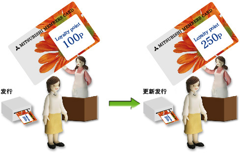 会员卡